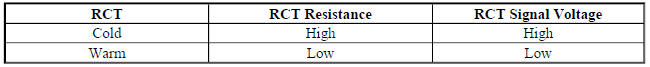 Circuit/System Description