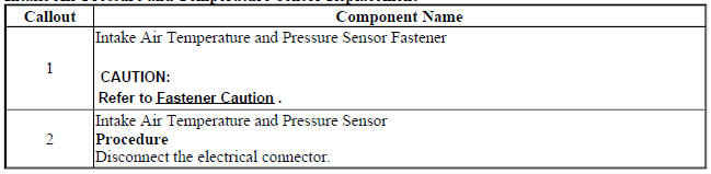 Intake Air Pressure and Temperature Sensor Replacement