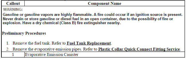 Evaporative Emission Canister Replacement (FWD)