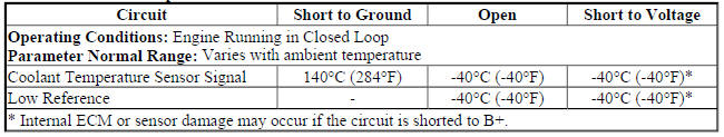 Radiator Coolant Temperature Sensor