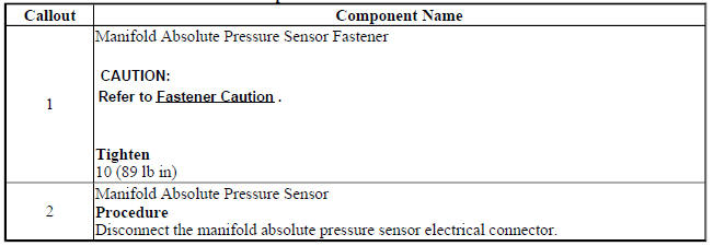 Manifold Absolute Pressure Sensor Replacement