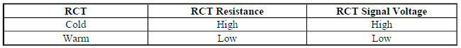 Circuit Description