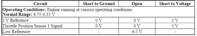 Throttle Position Sensor 1