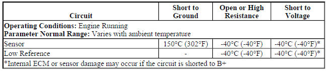 IAT Sensor 1