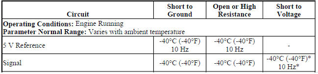 IAT Sensor 2