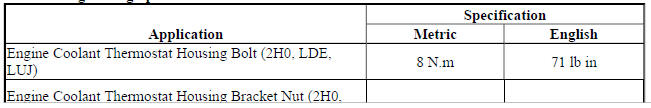 Fastener Tightening Specifications