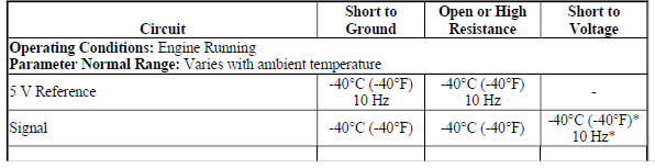 IAT Sensor 2