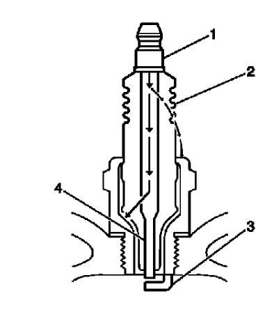 Fig. 90: Inspecting Spark Plug Insulator