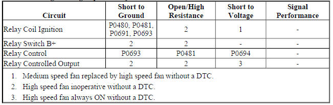 KR20D Cooling Fan High Speed Relay