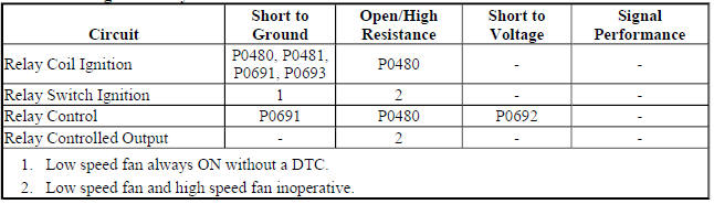 KR20F Cooling Fan Relay