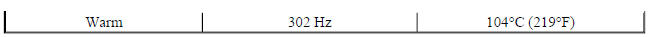 IAT Sensor 2 - Temperature, Frequency Table