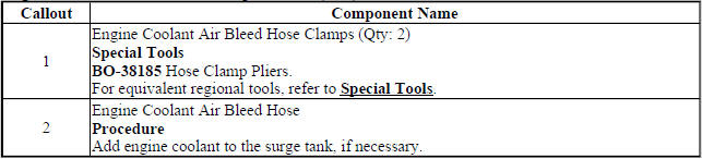 Engine Coolant Air Bleed Hose Replacement (2H0)