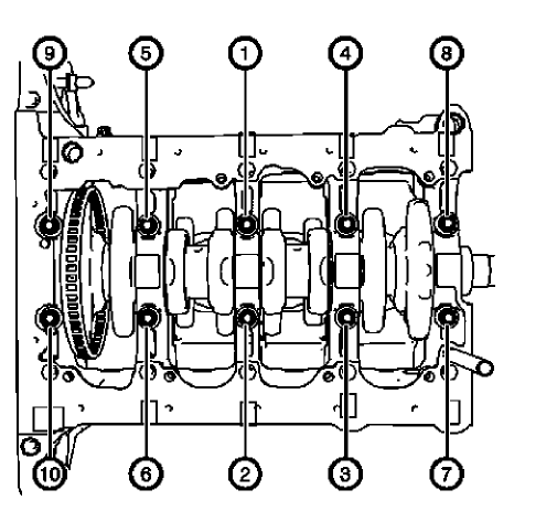 Fig. 362: Inner Crankshaft Bearing Cap Tie Plate Bolts Tightening Sequence