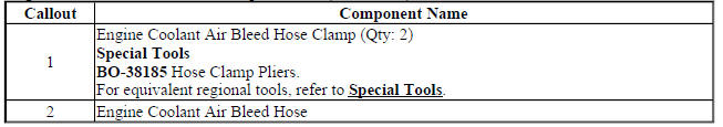 Engine Coolant Air Bleed Hose Replacement (LUJ, LUV)