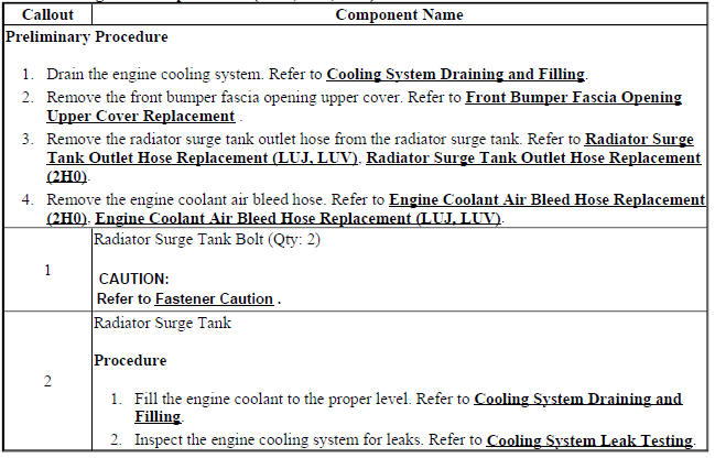Radiator Surge Tank Replacement (LUV, 2H0, LUJ)