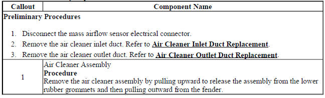 Air Cleaner Assembly Replacement