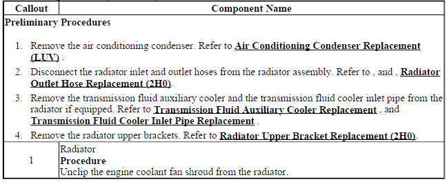 Radiator Replacement (2HO, LDE)
