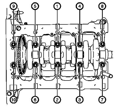 Fig. 388: Inner Crankshaft Bearing Cap Tie Plate Bolts Tightening Sequence