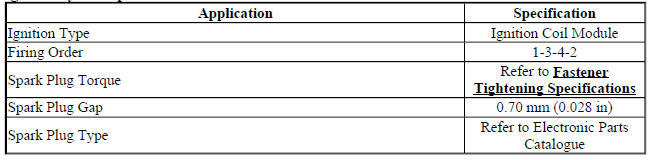 Ignition System Specifications