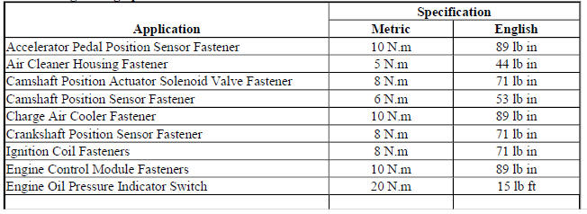 Fastener Tightening Specifications