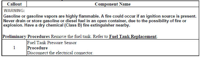 Fuel Tank Pressure Sensor Replacement