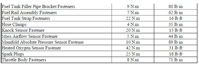 Fastener Tightening Specifications