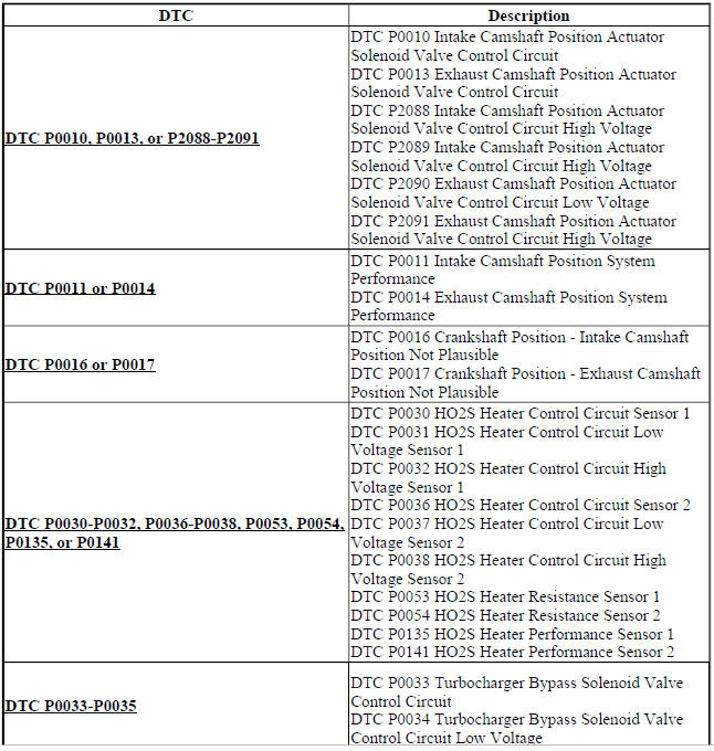 DIAGNOSTIC CODE INDEX