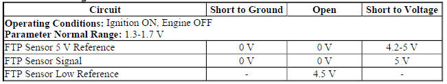 FTP Sensor Voltage