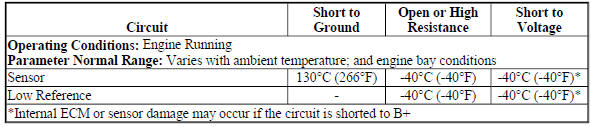 IAT Sensor 3