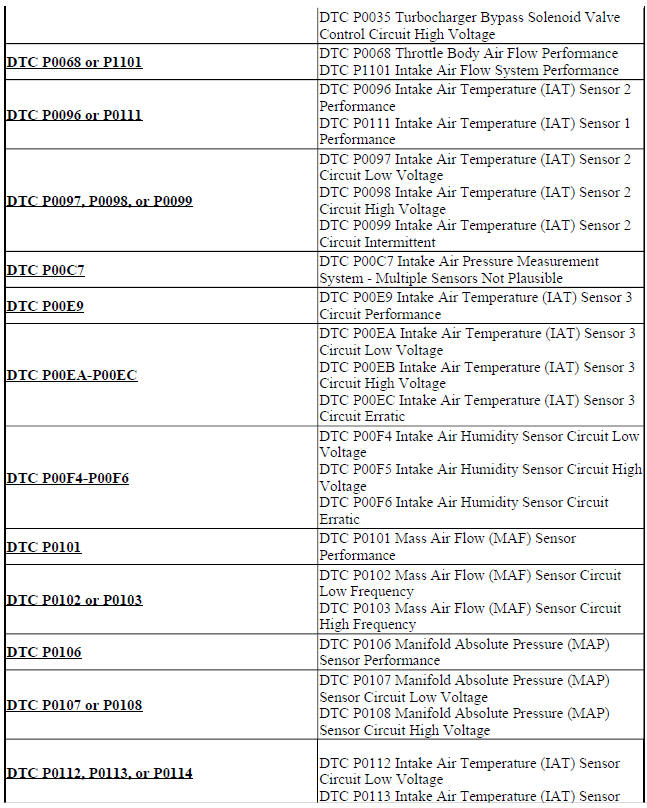 DIAGNOSTIC CODE INDEX