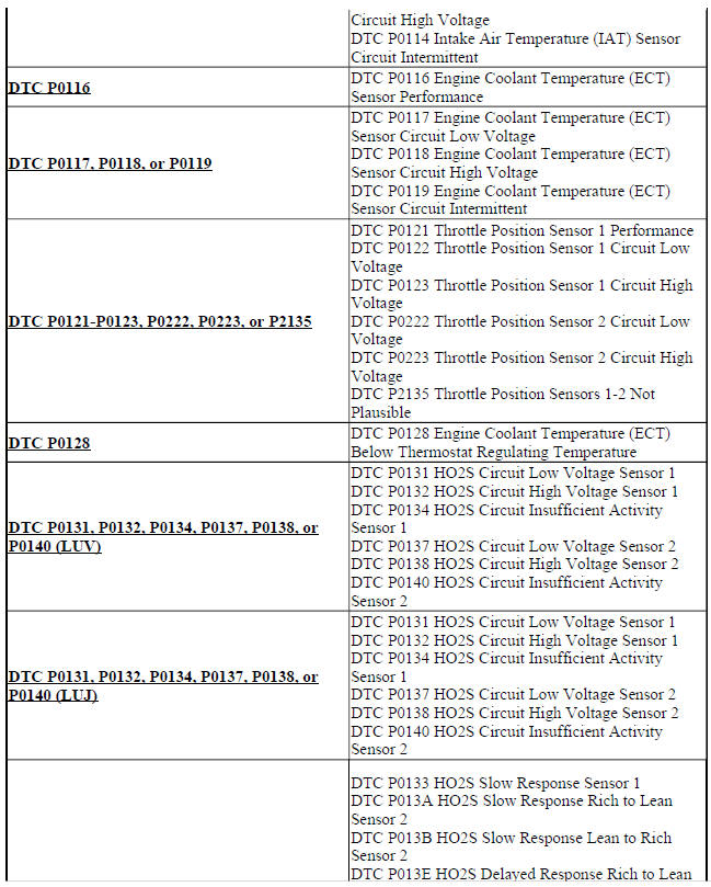DIAGNOSTIC CODE INDEX