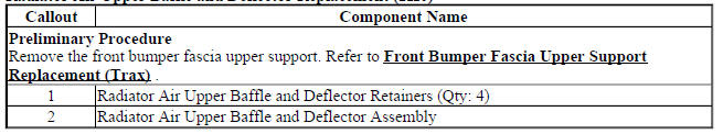 Radiator Air Upper Baffle and Deflector Replacement (2H0)