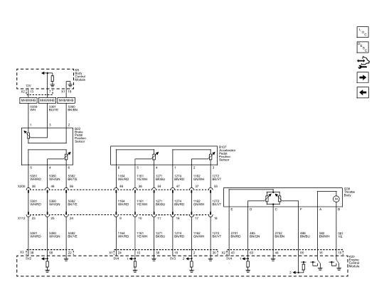 Fig. 6: Engine Data Sensors - Throttle and Brake Sensor Controls