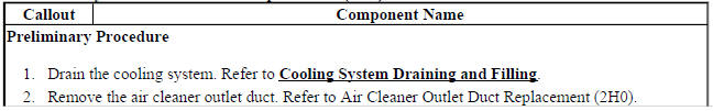 Throttle Body Heater Outlet Hose Replacement (2H0)