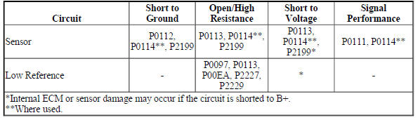 IAT Sensor 1