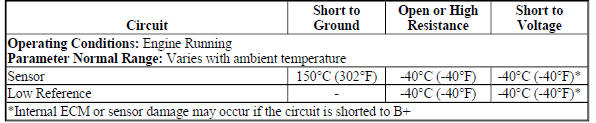 IAT Sensor 1