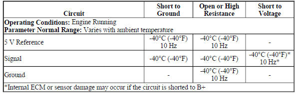 IAT Sensor 2
