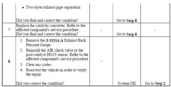 Restricted Exhaust
