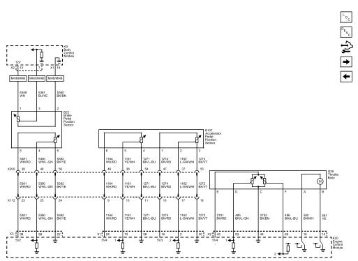 Fig. 18: Engine Data Sensors - Throttle and Brake Sensor Controls