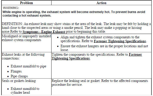 Exhaust Leakage