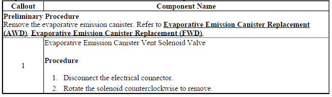 Evaporative Emission Canister Vent Solenoid Valve Replacement