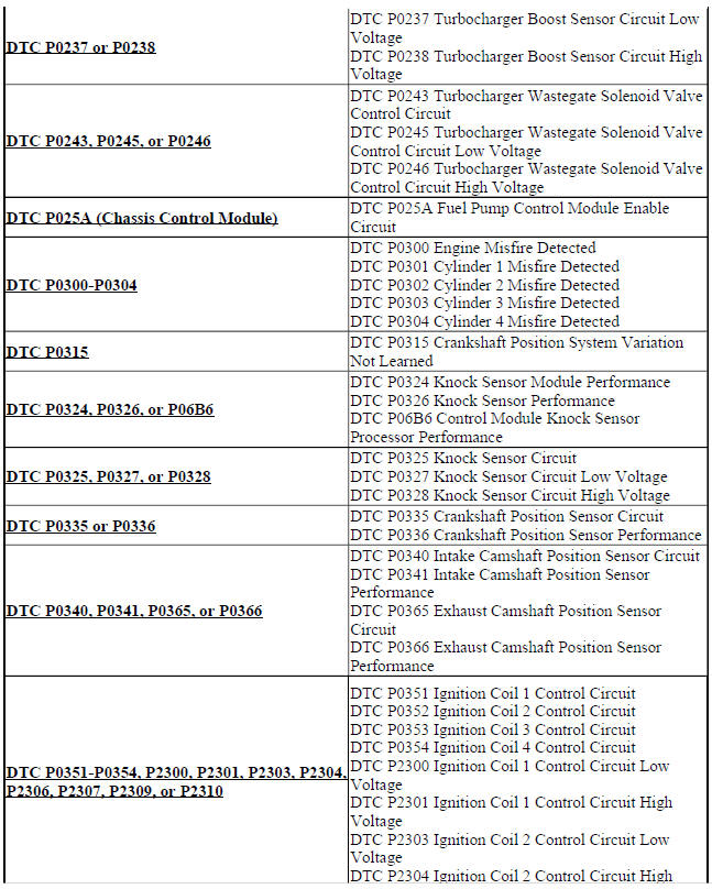 DIAGNOSTIC CODE INDEX