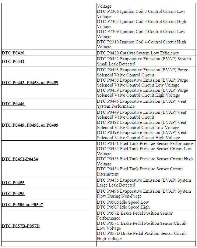 DIAGNOSTIC CODE INDEX