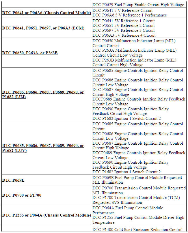 DIAGNOSTIC CODE INDEX