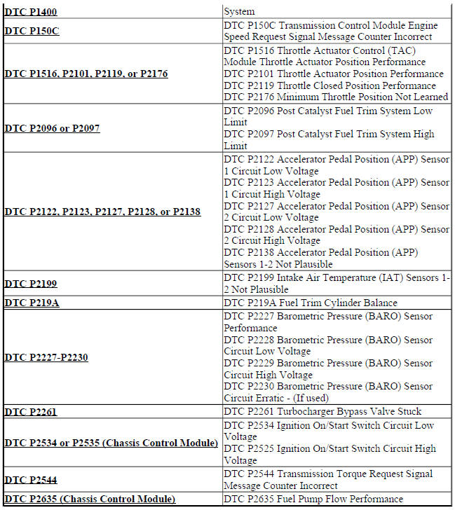 DIAGNOSTIC CODE INDEX