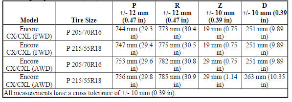 Trim Height Specifications (USA)