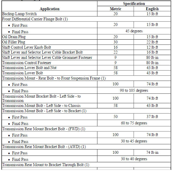 FASTENER TIGHTENING SPECIFICATIONS