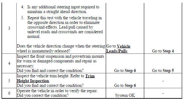 Torque Steer