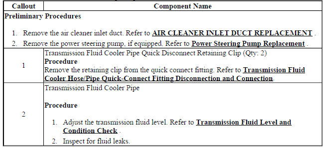 Transmission fluid cooler hose/pipe replacement