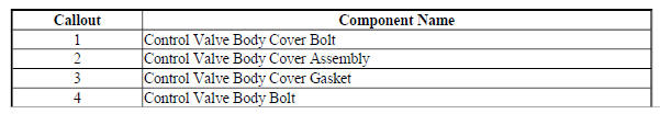 Case and Associated Parts
